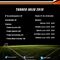 Torneo de FIFA 19 online